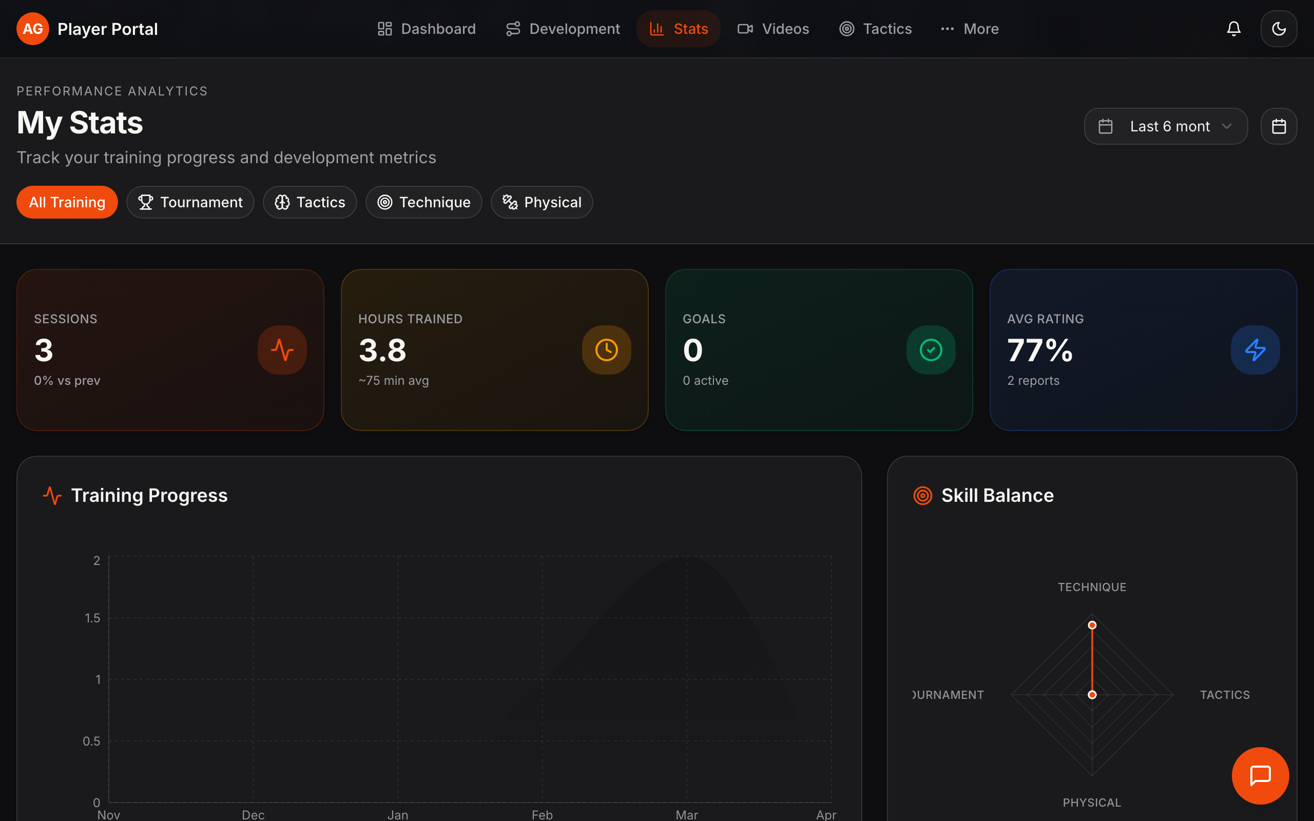 Track Your Progress